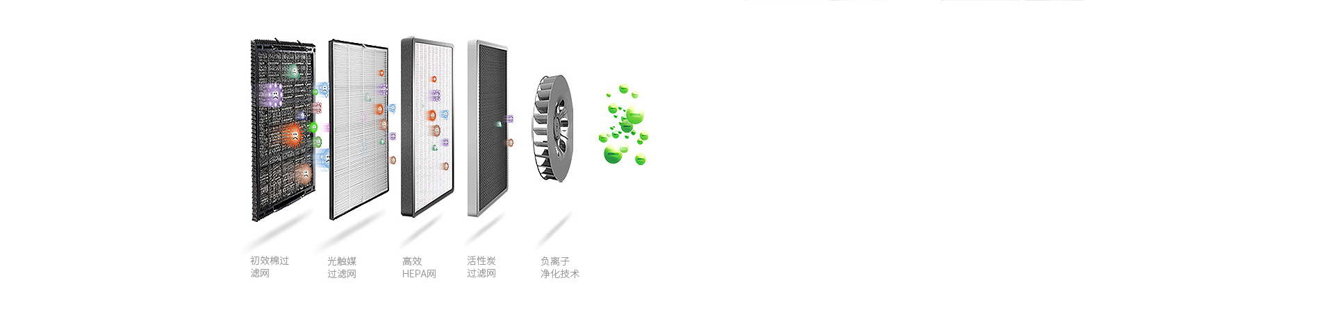 /uploads/image/2020/10/14/ef872216e77ae8bb0cba0563bf5254df.jpg 網站---智能空氣凈化器_04.jpg