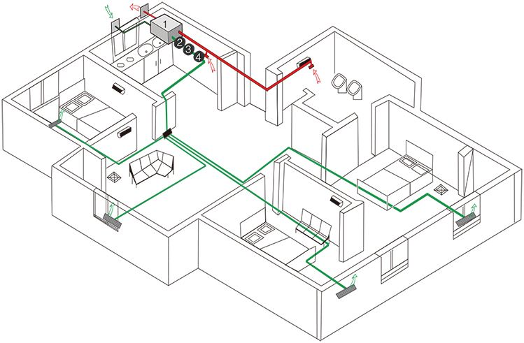 新風系統 新風系統